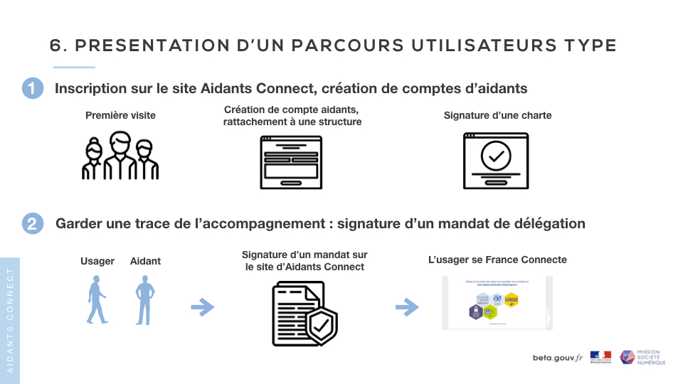 Parcours utilisateurs 1