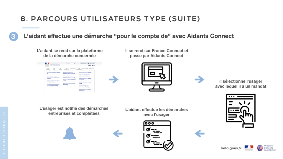 Parcours utilisateurs 2